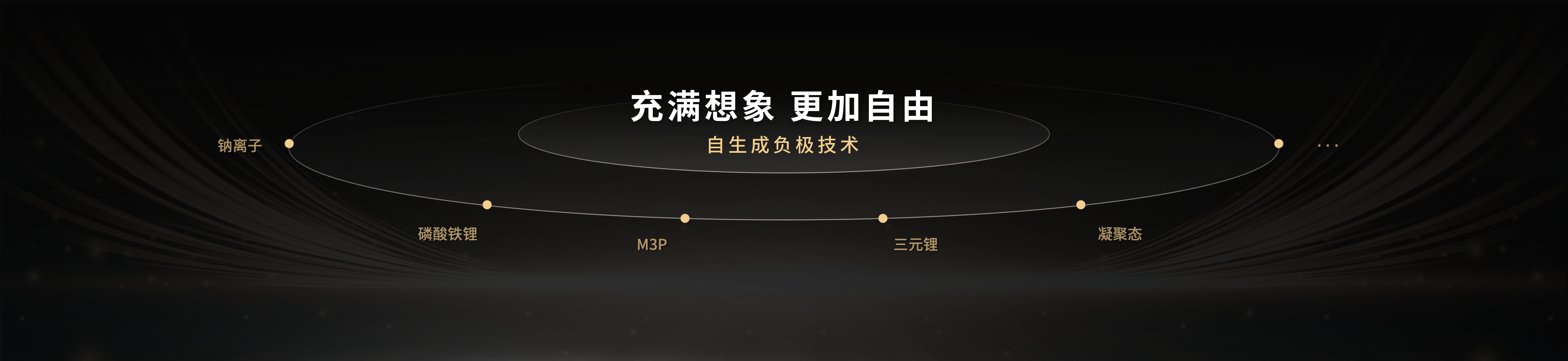 配圖3-自生成負(fù)極技術(shù).png